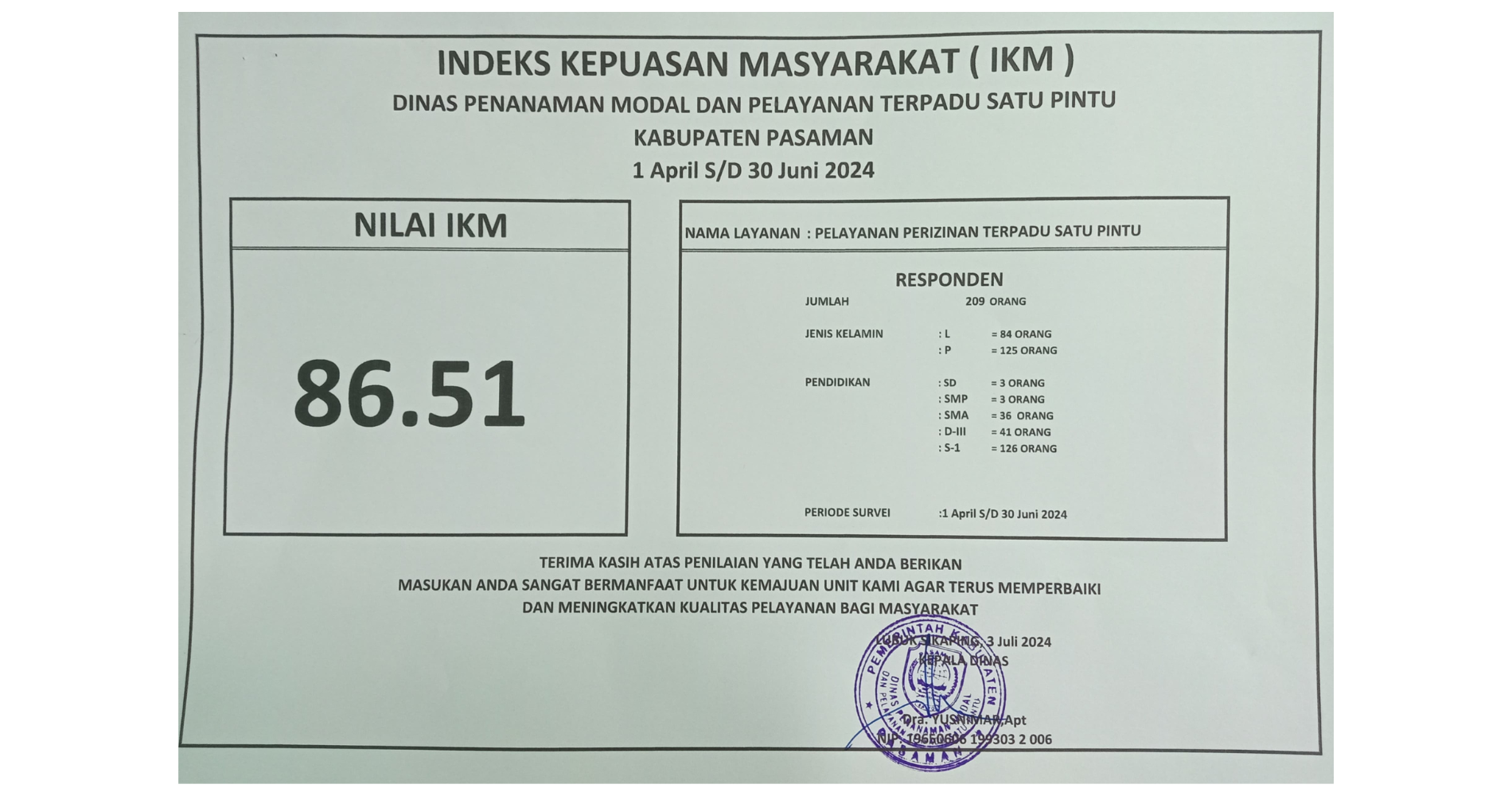 Indeks Kepuasan Masyarakat (IKM) 1 April 2024 s/d 30 Juni 2024 DPMPTSP Kabupaten Pasaman