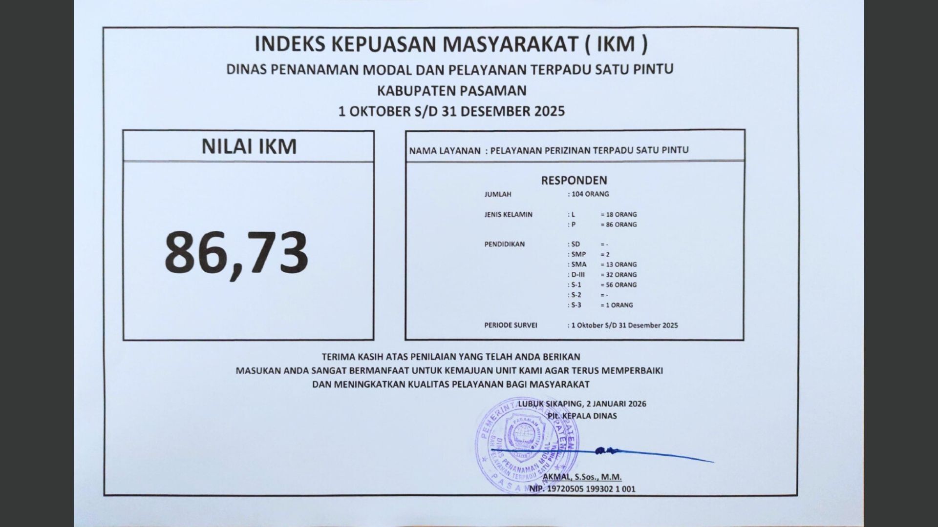 Indeks Kepuasan Masyarakat (IKM) 1 Oktober 2025 s/d 31 Desember 2025 DPMPTSP Kabupaten Pasaman