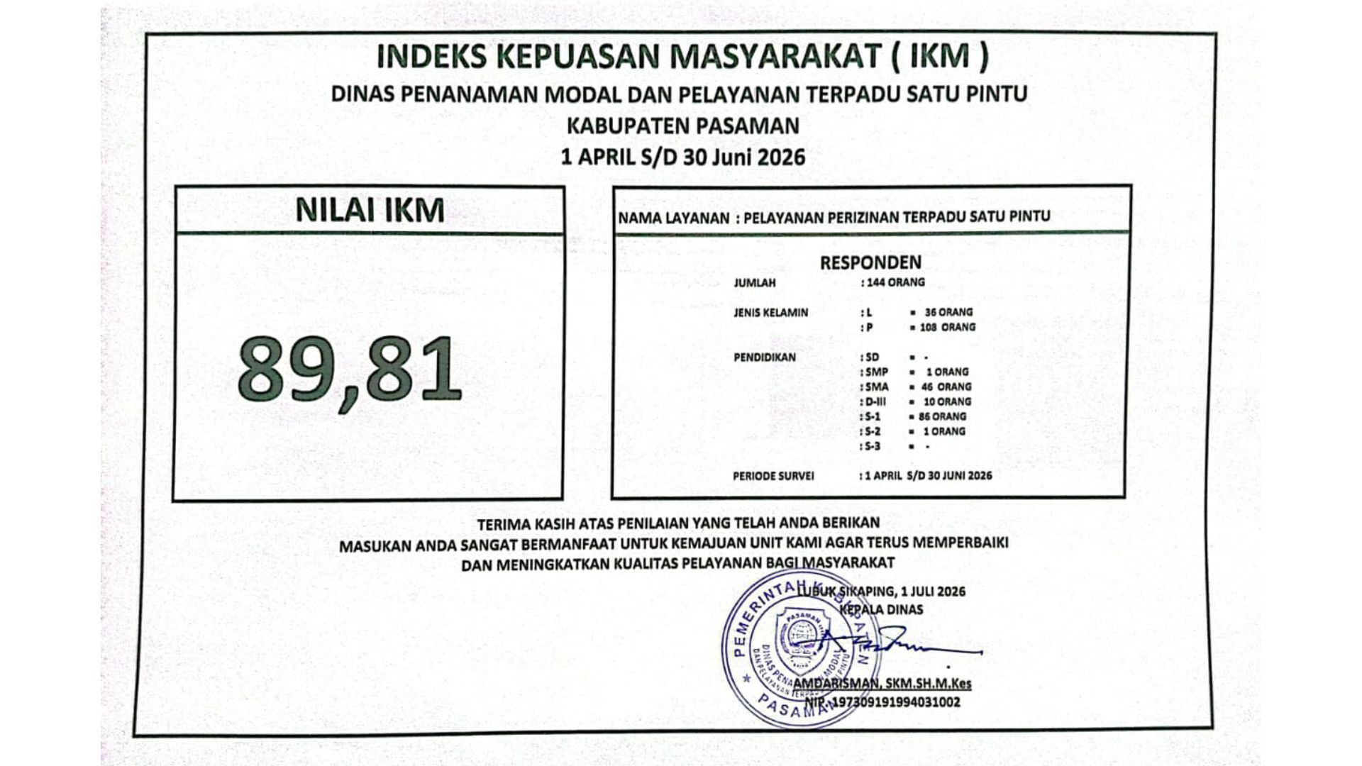 Indeks Kepuasan Masyarakat (IKM) 1 April 2026 s/d 30 Juni 2026 DPMPTSP Kabupaten Pasaman Indeks Kepuasan Masyarakat (IKM) 1 April 2026 s/d 30 Juni 2026 DPMPTSP Kabupaten Pasaman